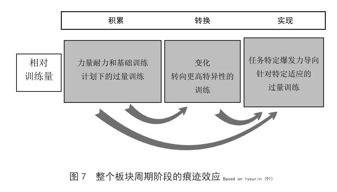如何制定智能篮球训练计划_1